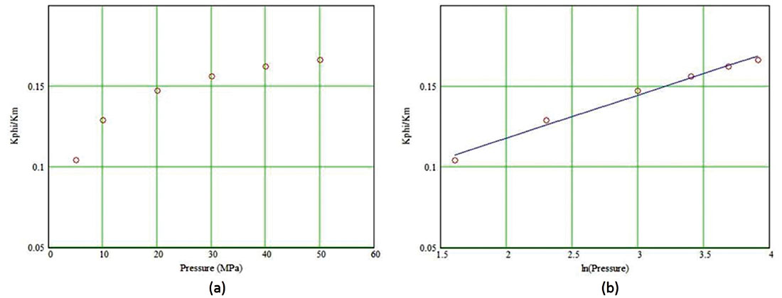 Fig. 04