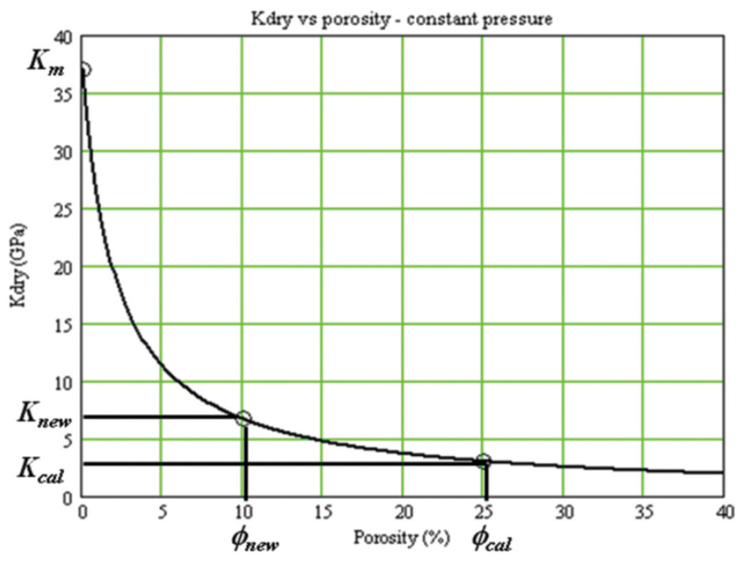 Fig. 06
