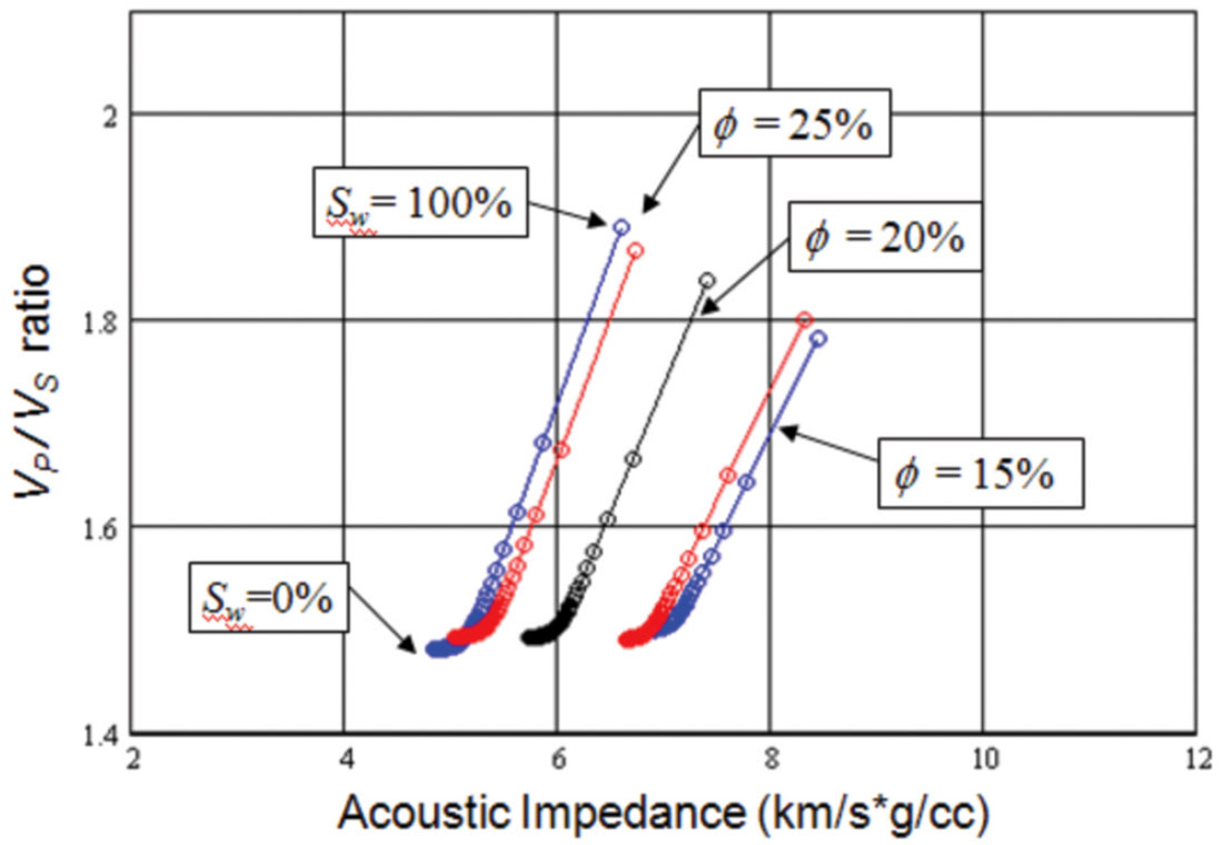 Fig. 09