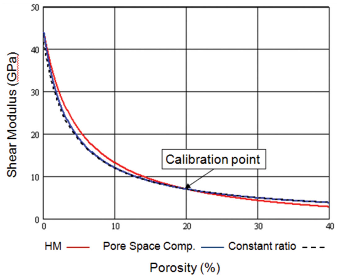 Fig. 11