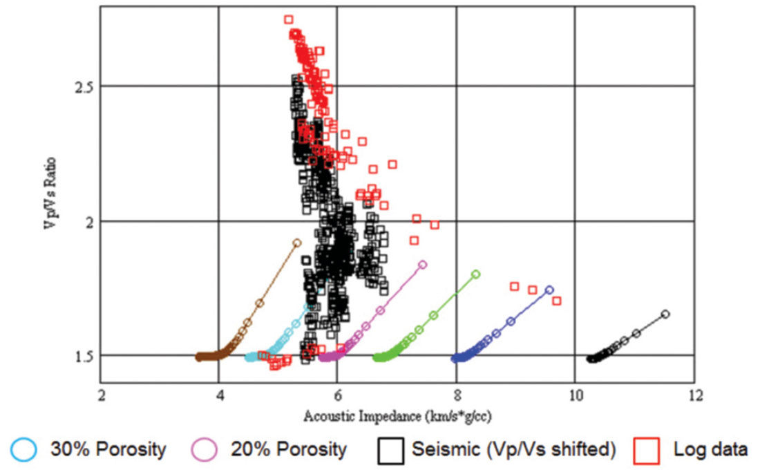 Fig. 17