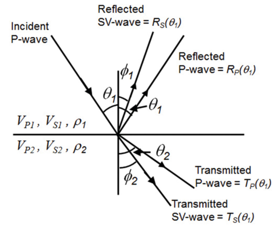 Fig. 01