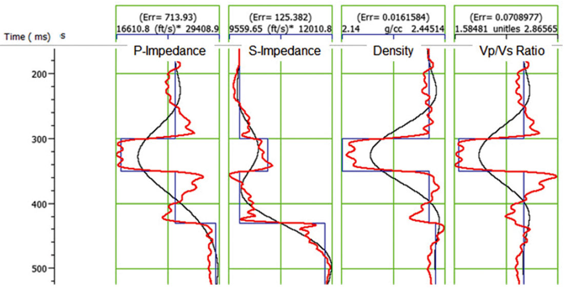 Fig. 06