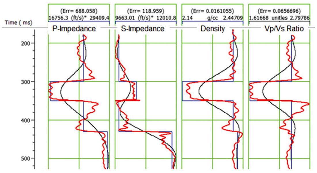Fig. 09
