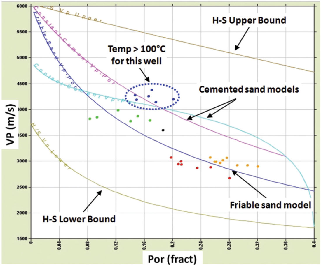 Fig. 06