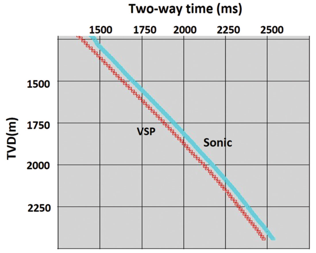 Fig. 03