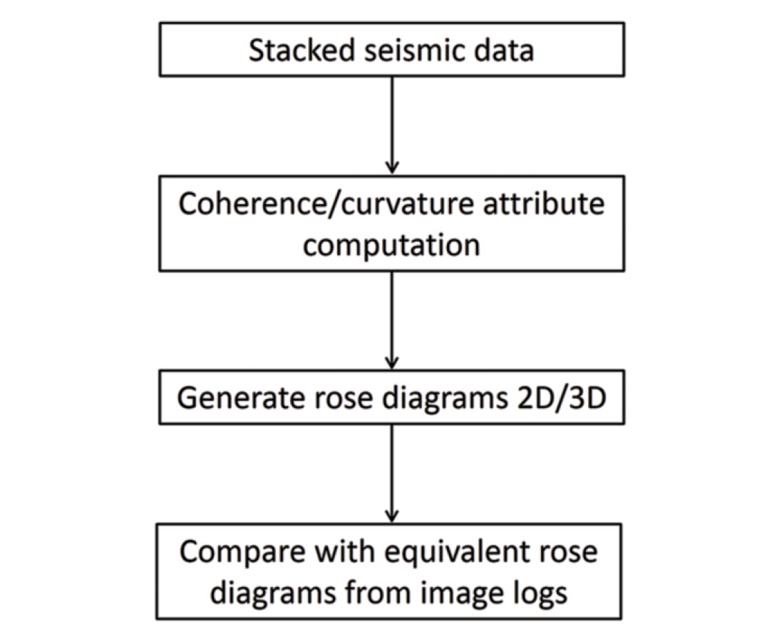 Fig. 02