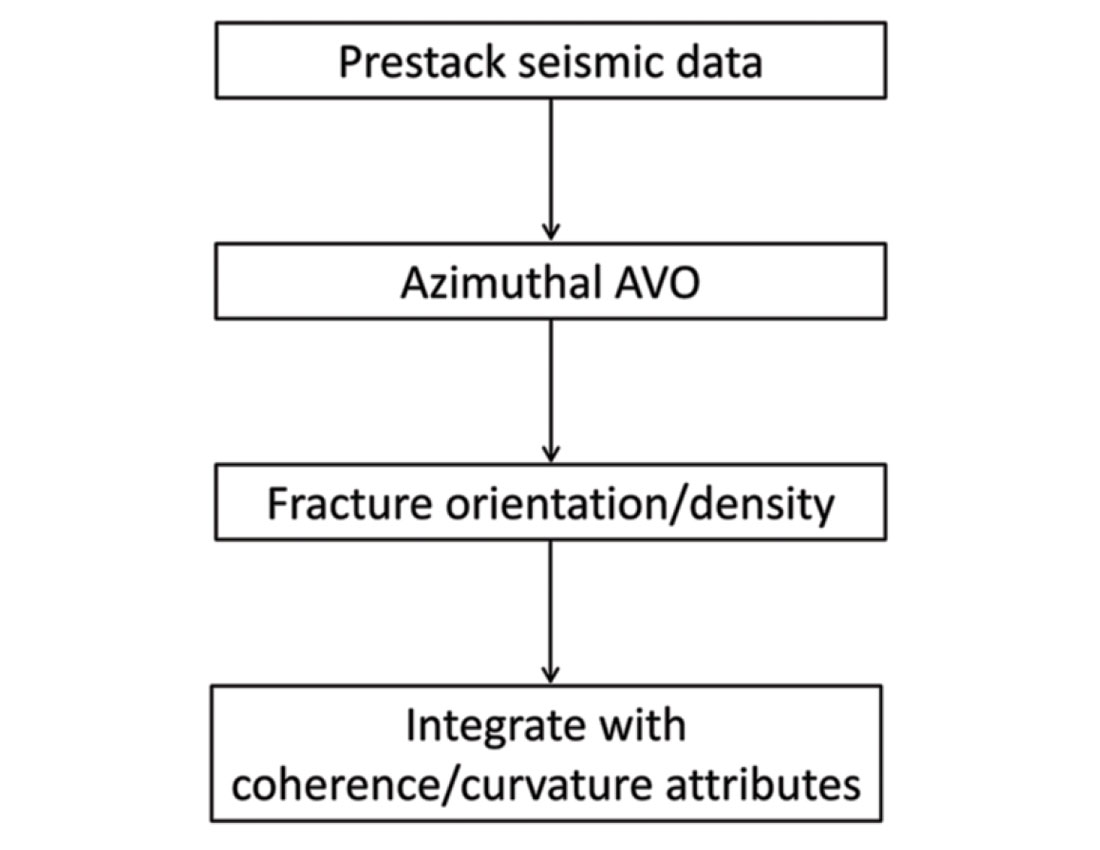 Fig. 05