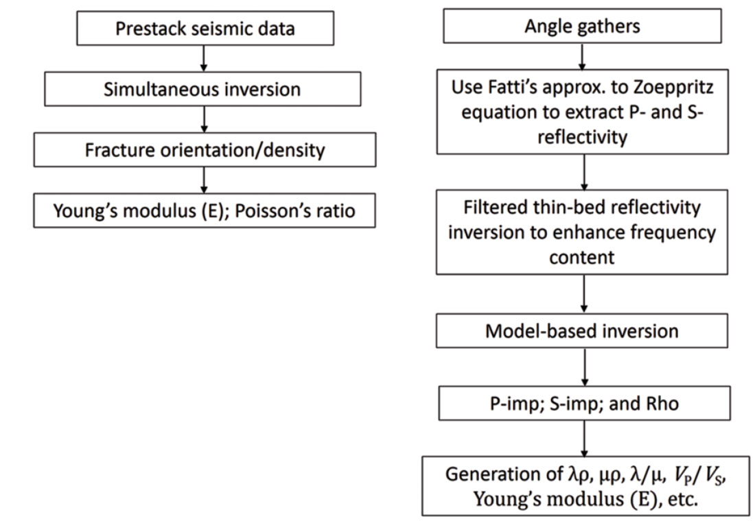 Fig. 06