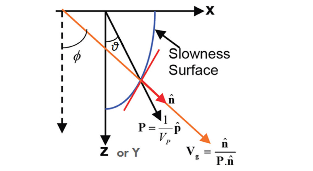 Fig. 08