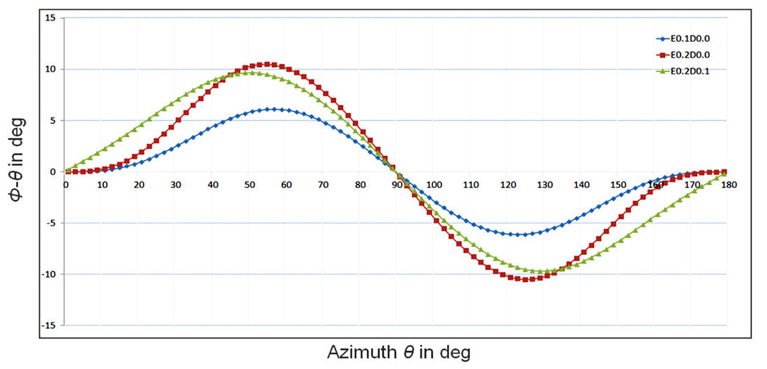 Fig. 09
