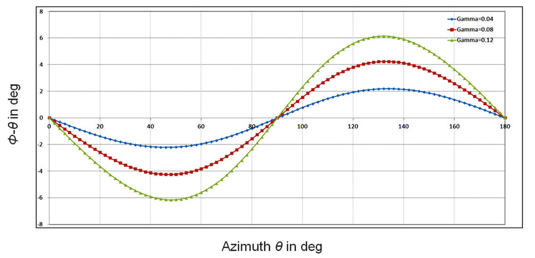 Fig. 10