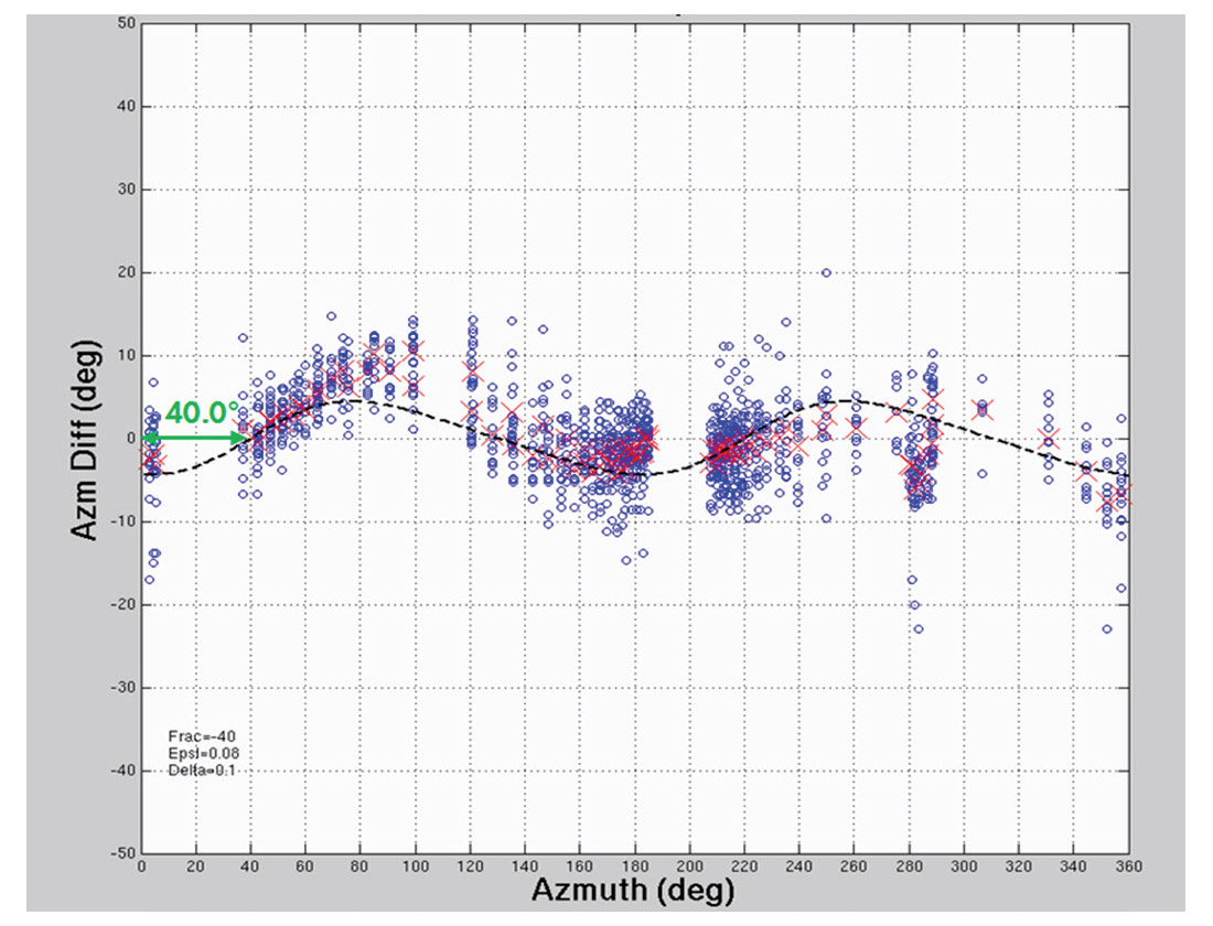 Fig. 11
