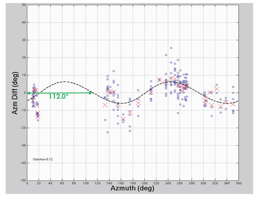 Fig. 12