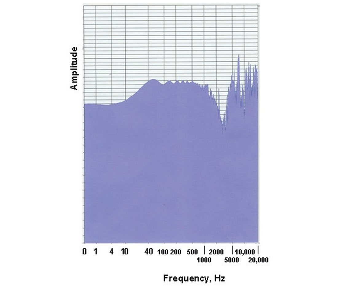 Fig. 04