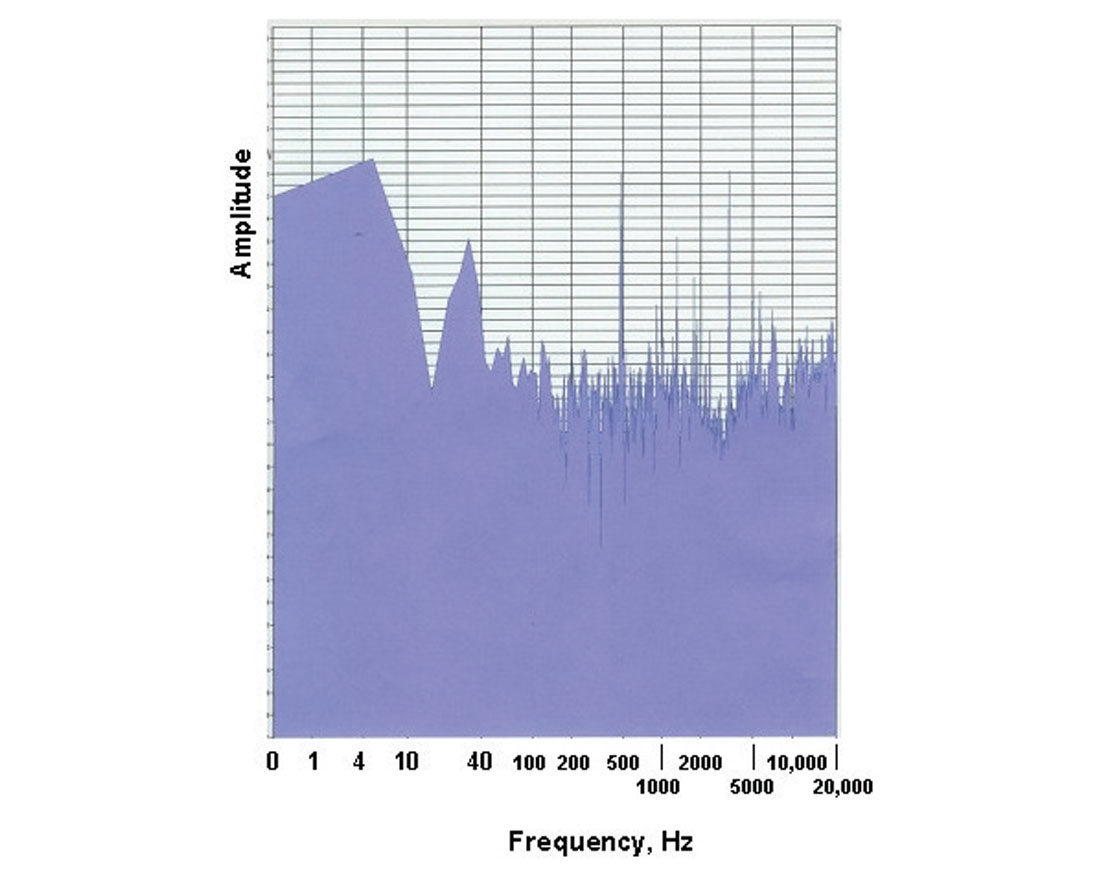 Fig. 05