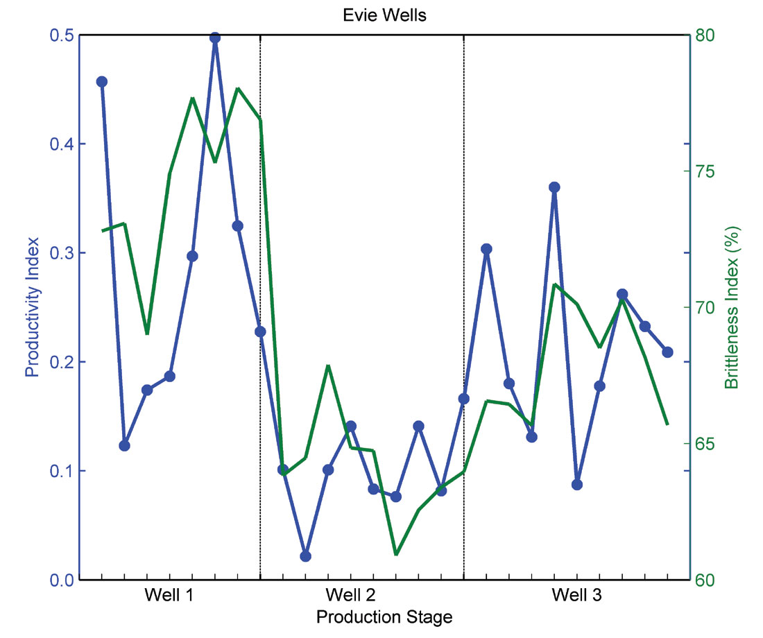 Fig. 14