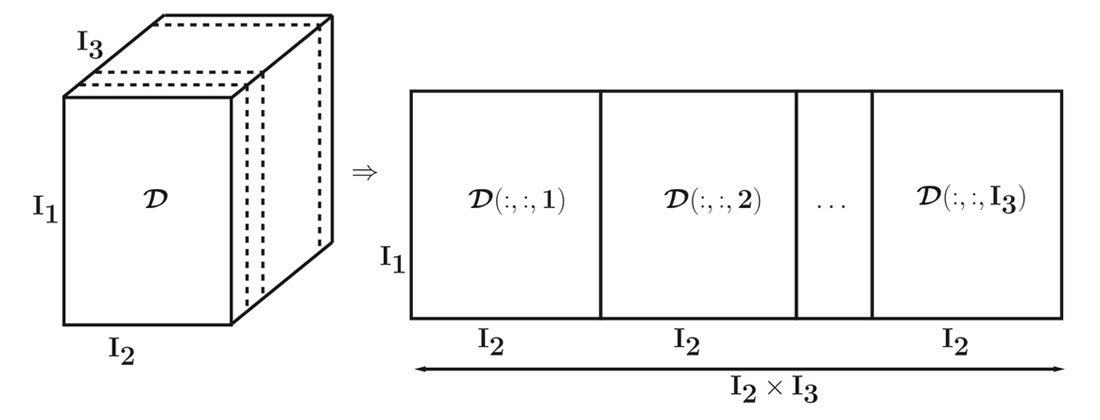 Fig. 01