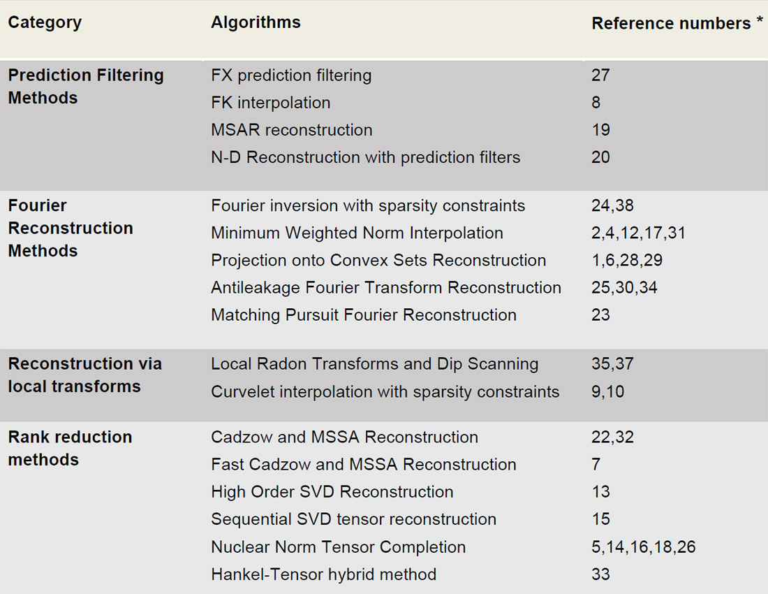 Table 01
