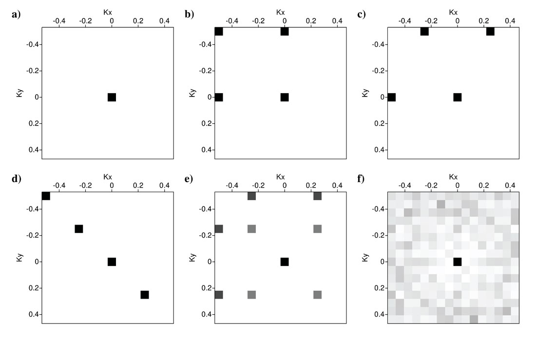 Fig. 02