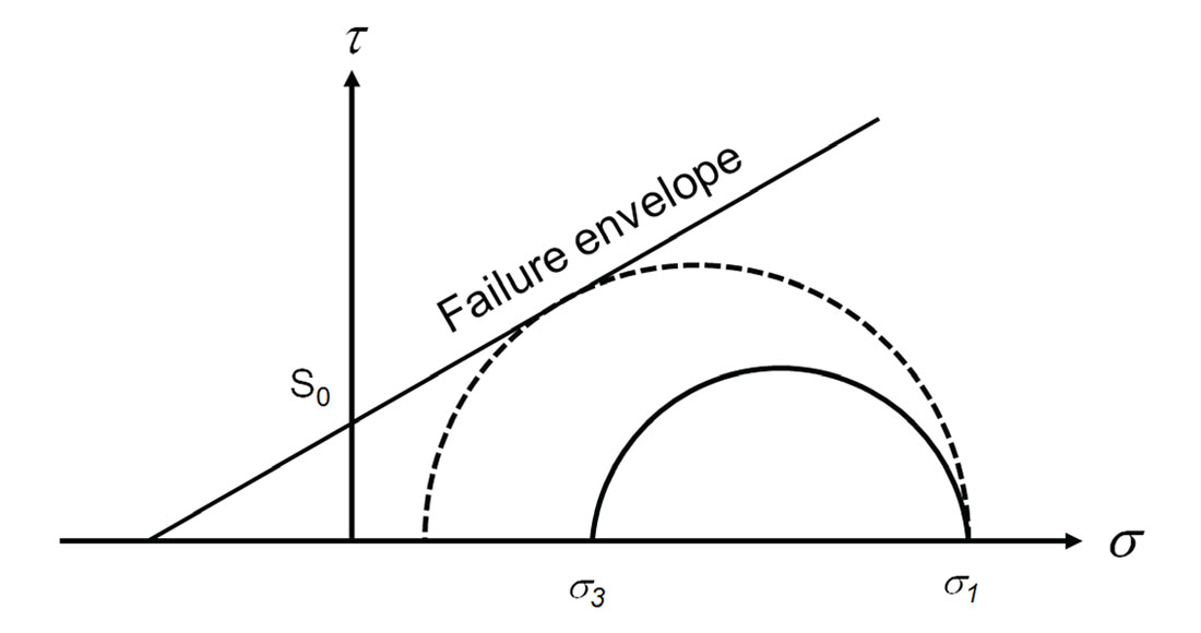 Fig. 04