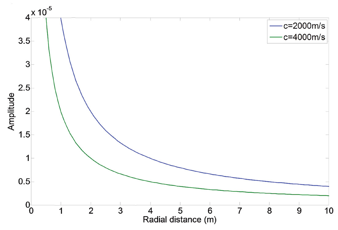 Fig. 05