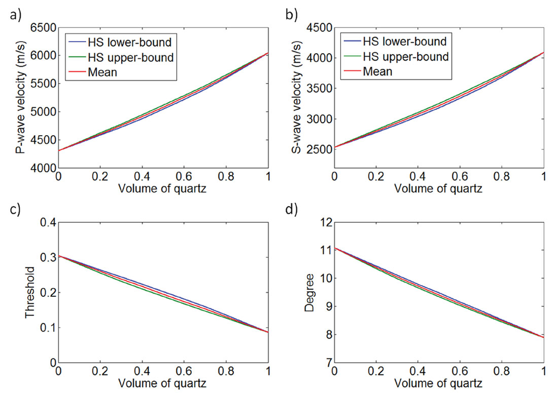 Fig. 06