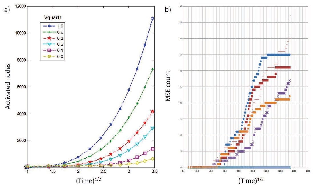 Fig. 10