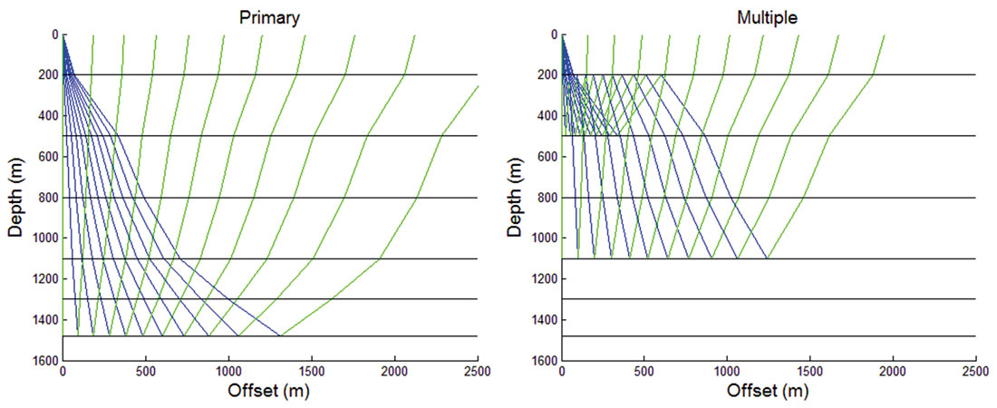 Fig. 02