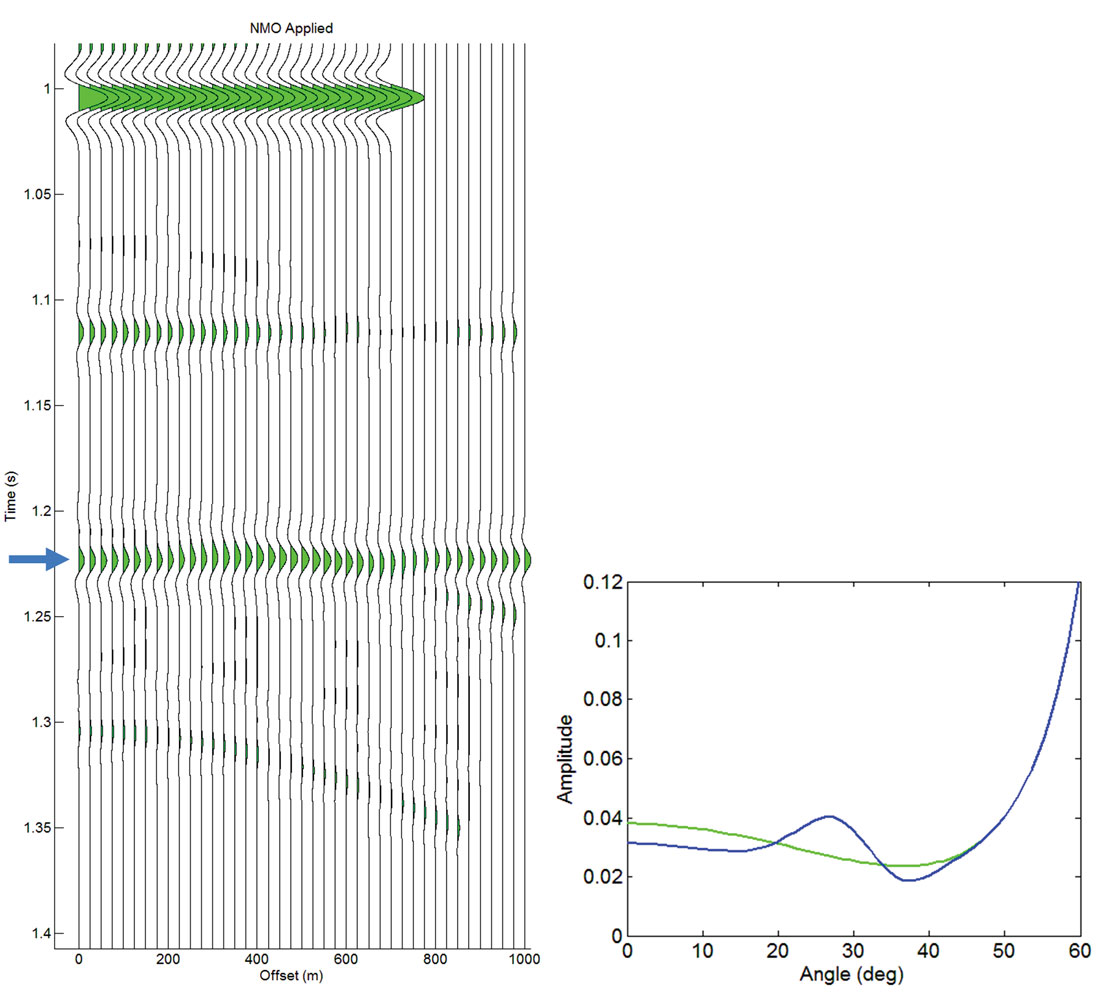 Fig. 06