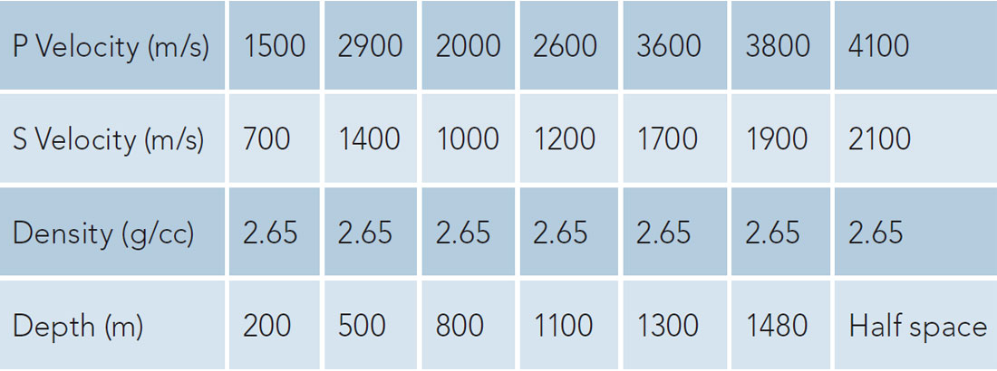 Table 01