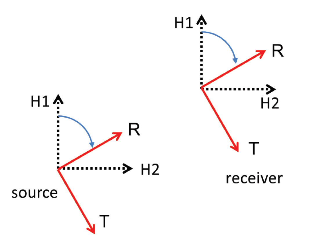 Fig. 01