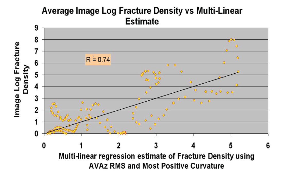 Fig. 02