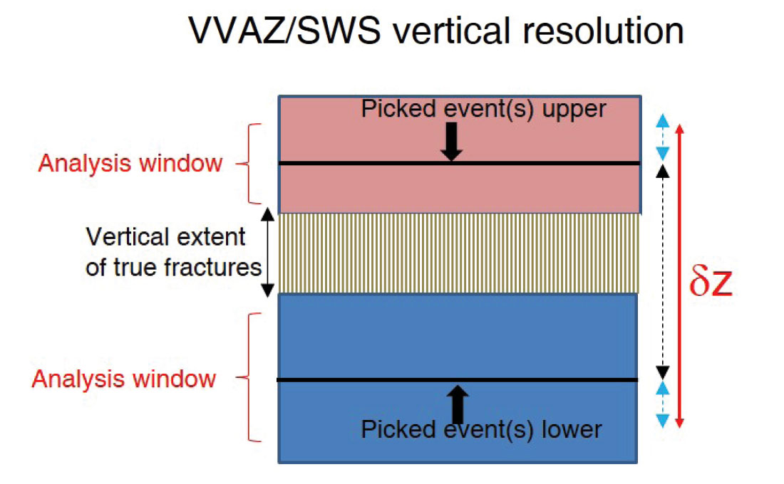 Fig. 03