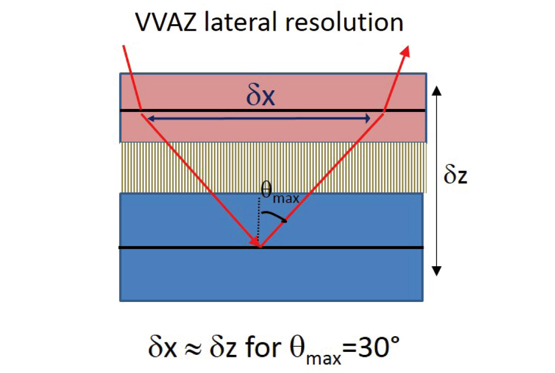 Fig. 04