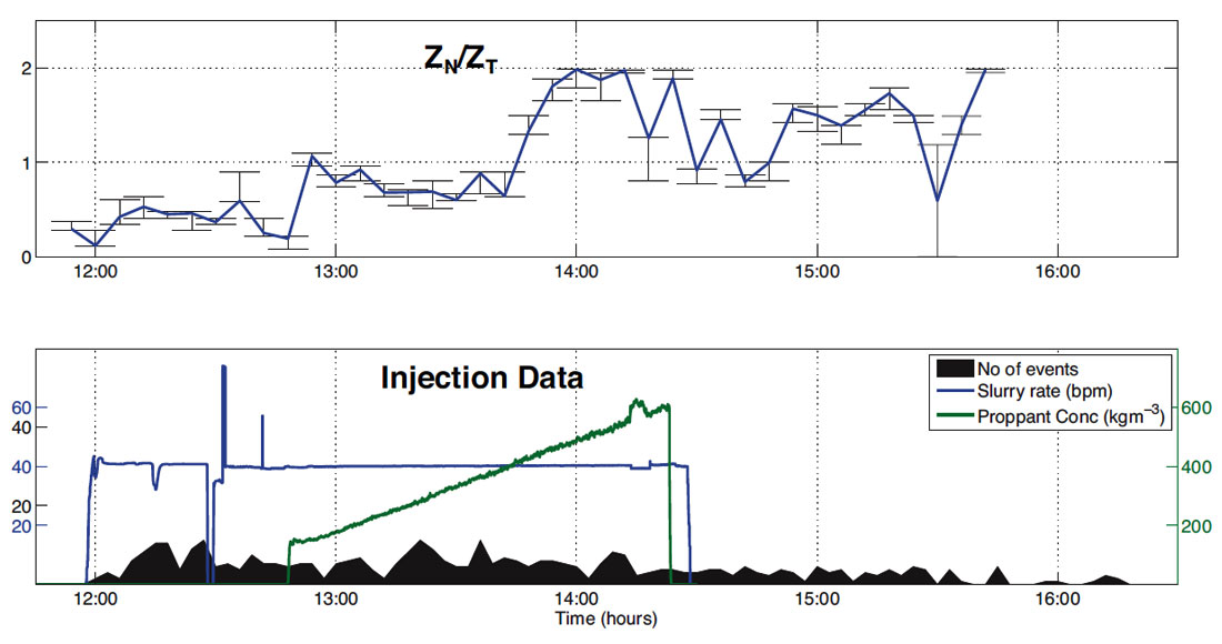 Fig. 04