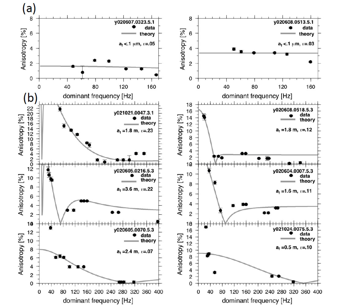 Fig. 06