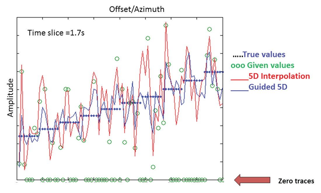 Fig. 09