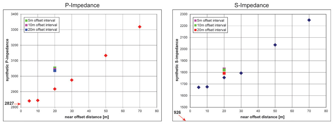 Fig. 05