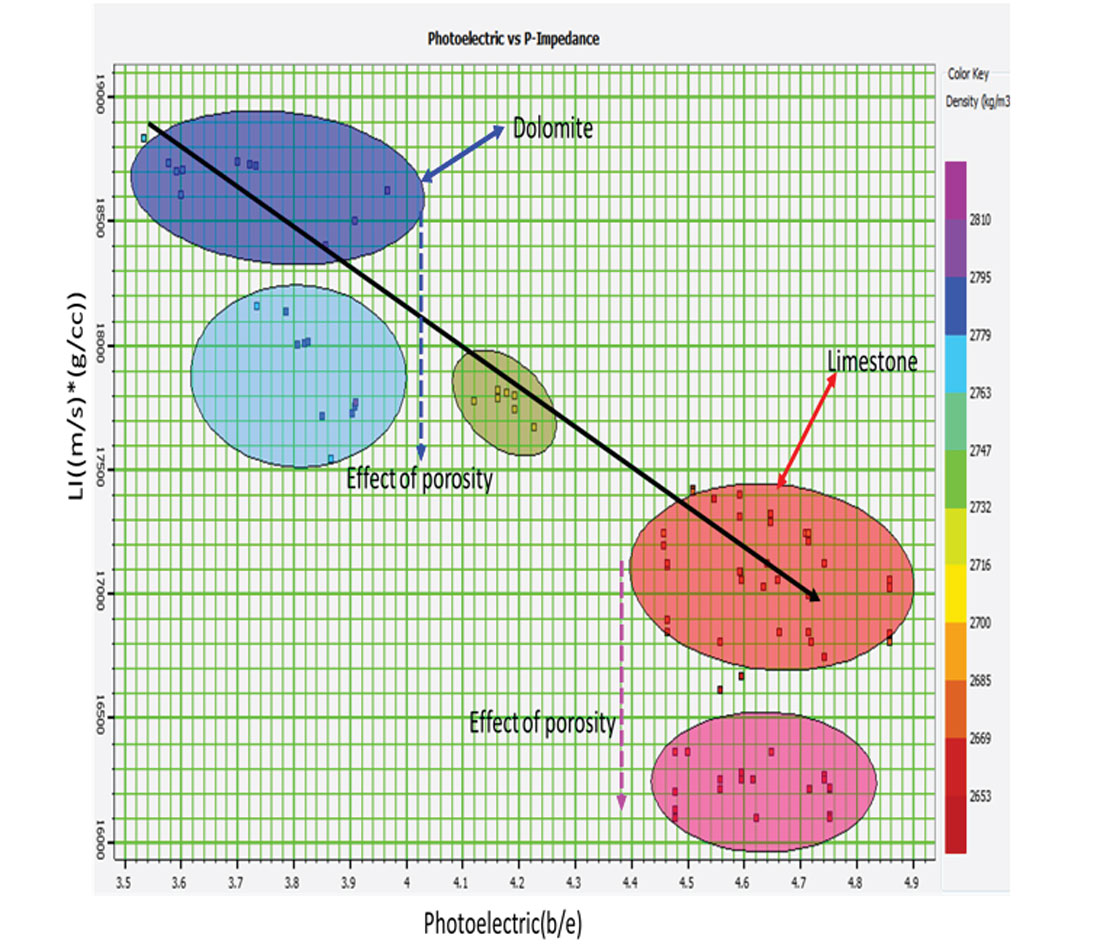 Fig. 03a