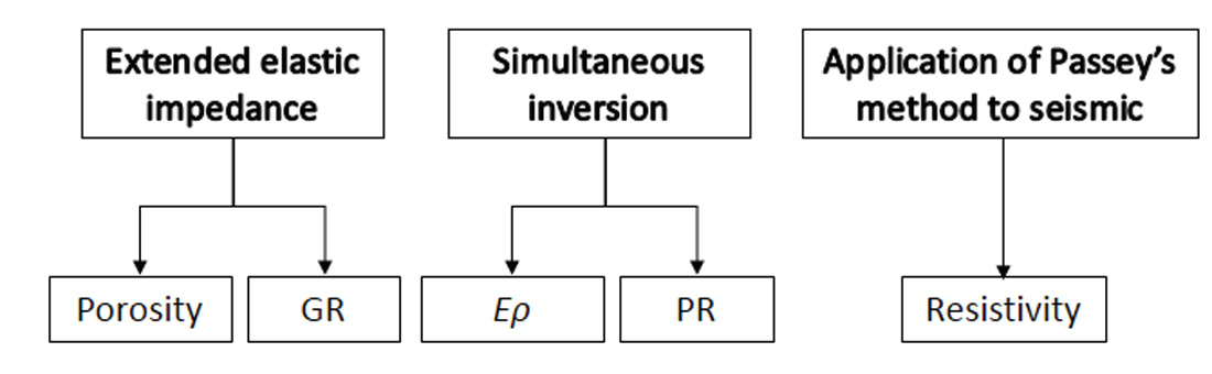 Fig. 02