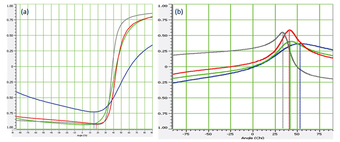 Fig. 03