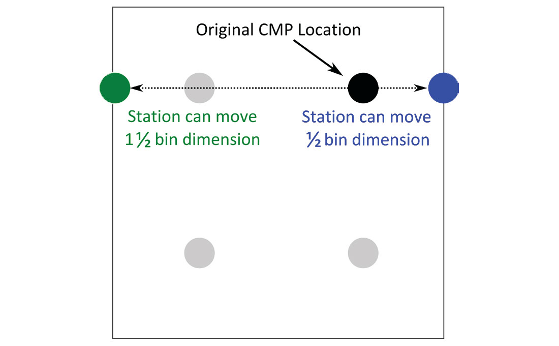 Fig. 03