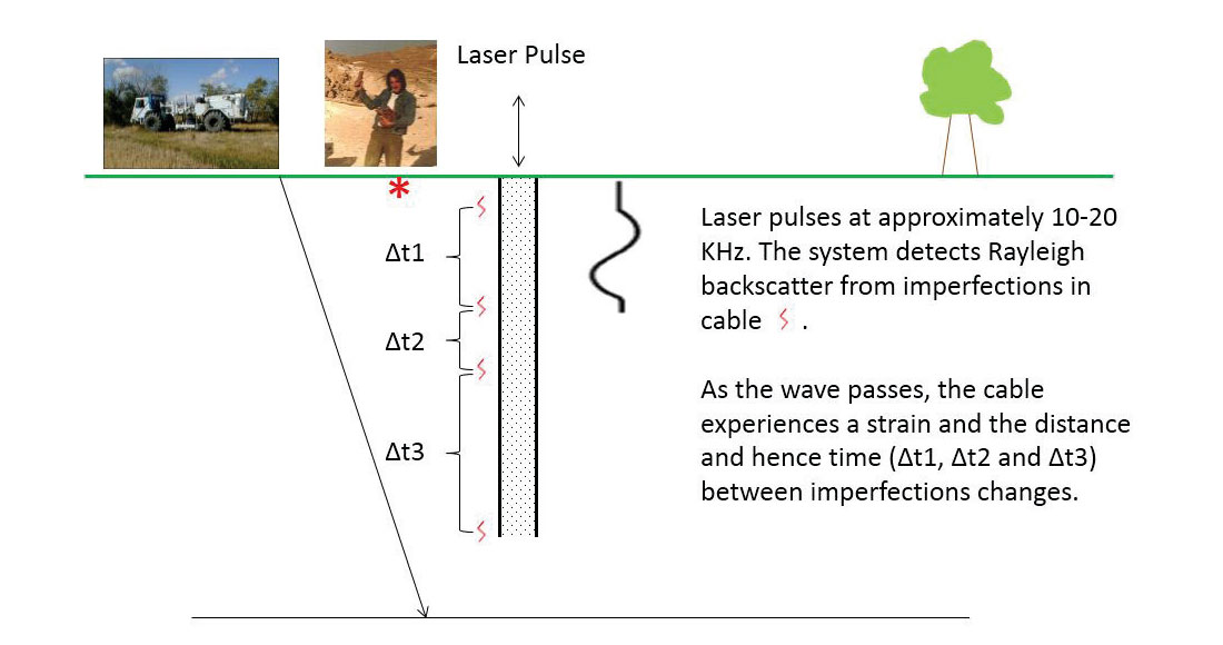 Fig. 02