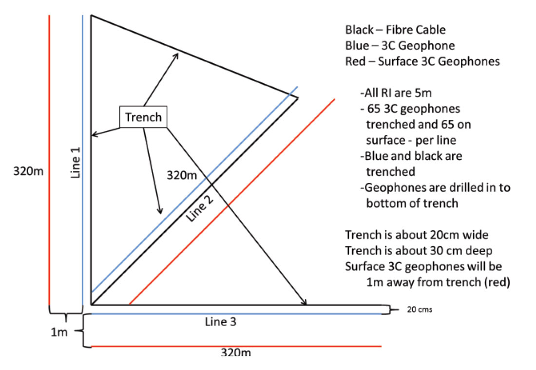 Fig. 03