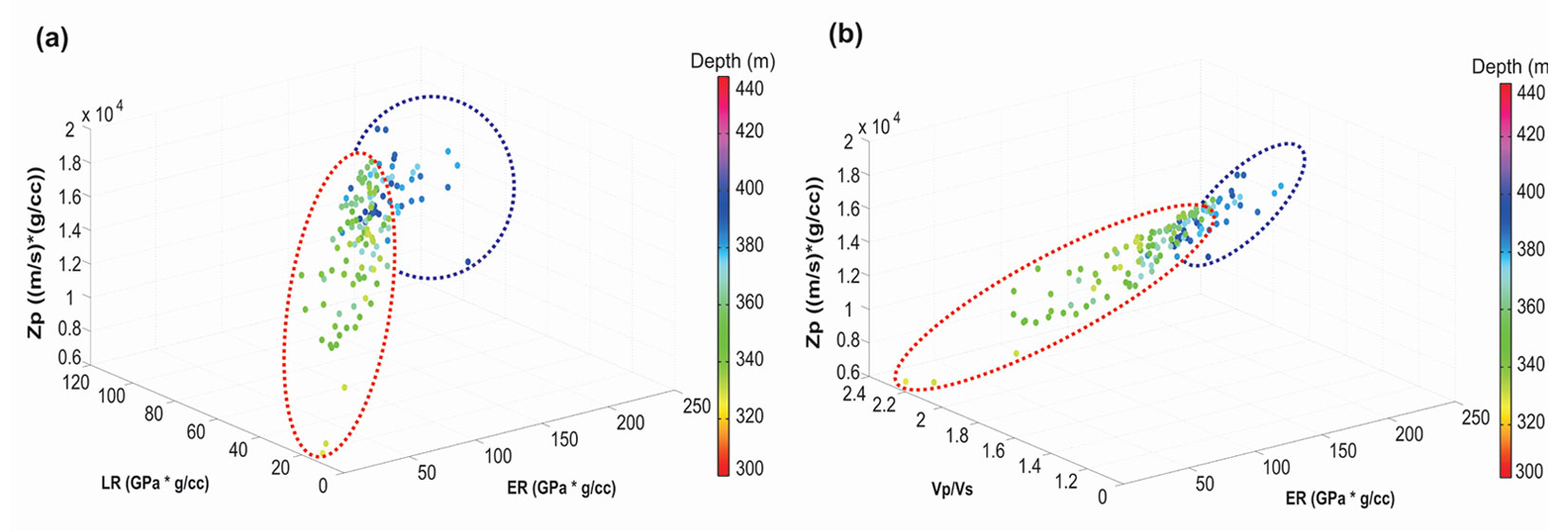 Fig. 03