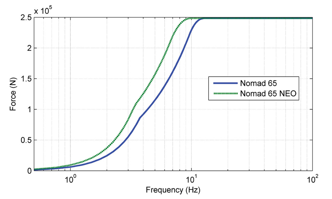 Fig. 02