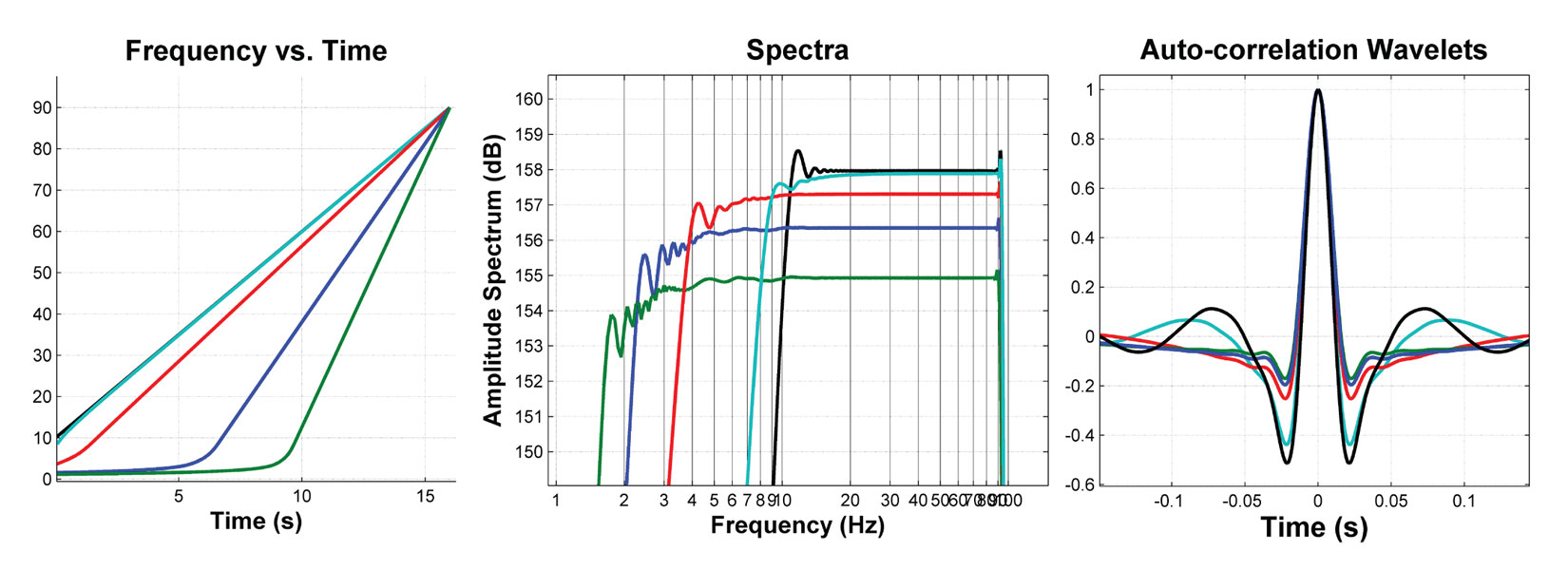 Fig. 03