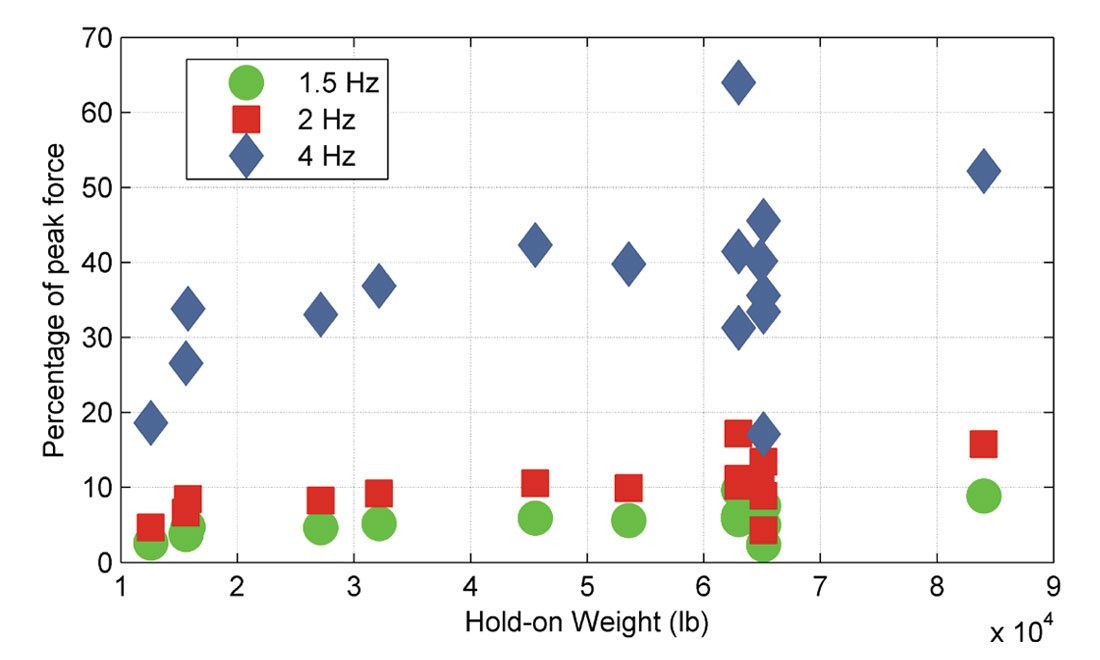 Fig. 04