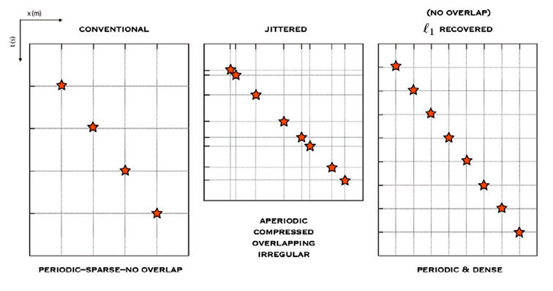 Fig. 01